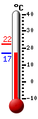 Actual: 14.2°C, Máx: 18.9°C, Mín: 14.2°C