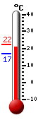 Actual: 16.2°C, Máx: 18.4°C, Mín: 12.3°C