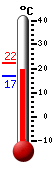 Actual: 17.5°C, Máx: 18.3°C, Mín: 12.3°C