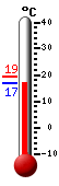 Actual: 22.8°C, Máx: 22.8°C, Mín: 13.2°C