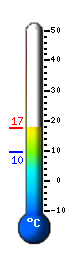 Actual: 16.8°C, Máx: 16.8°C, Mín: 12.6°C
