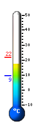 Actual: 19.2&deg;C, Máx: 21.8&deg;C, Mín: 9.4&deg;C